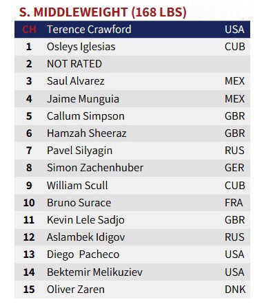 IBF-rankings.jpg