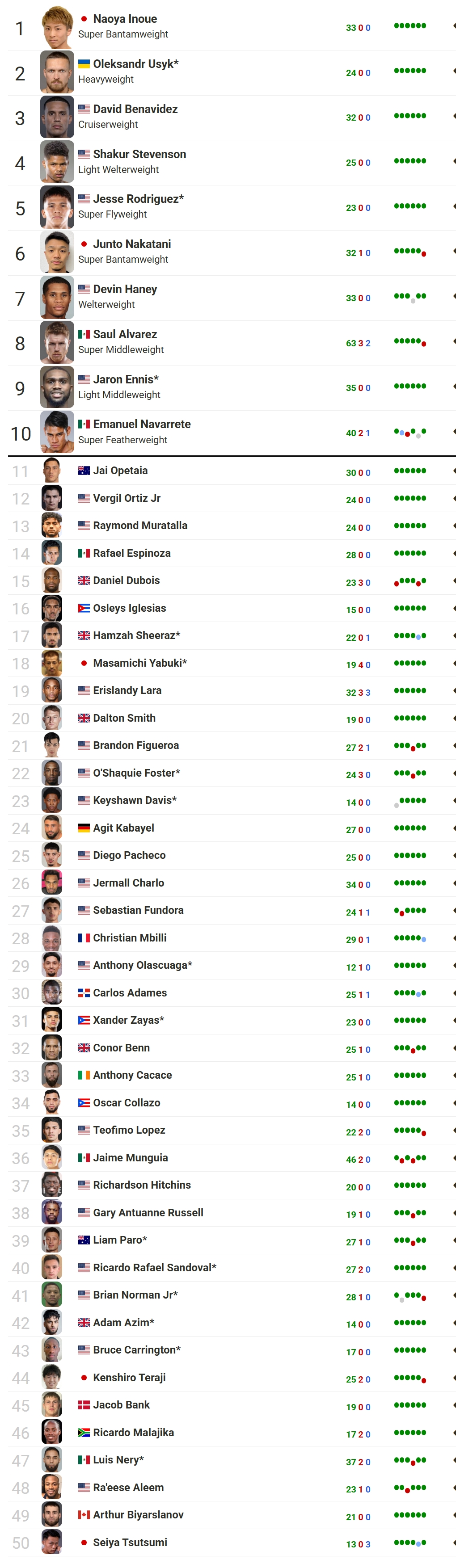 ��Ļ��ͼ_13-5-2026_9285_boxrec.com.jpeg
