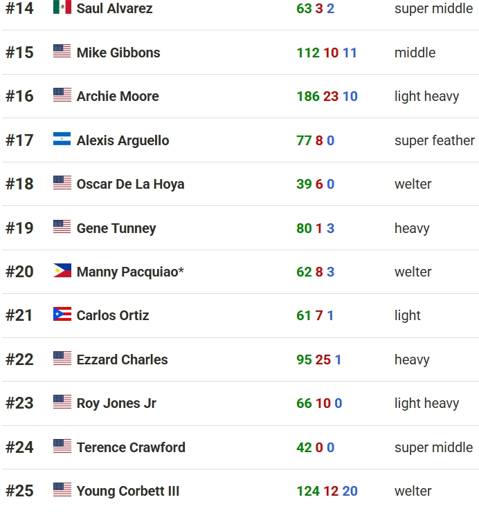 ��Ļ��ͼ_18-5-2026_18534_boxrec.com.jpeg