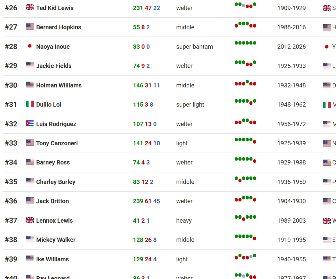 ��Ļ��ͼ_19-5-2026_9254_boxrec.com.jpeg