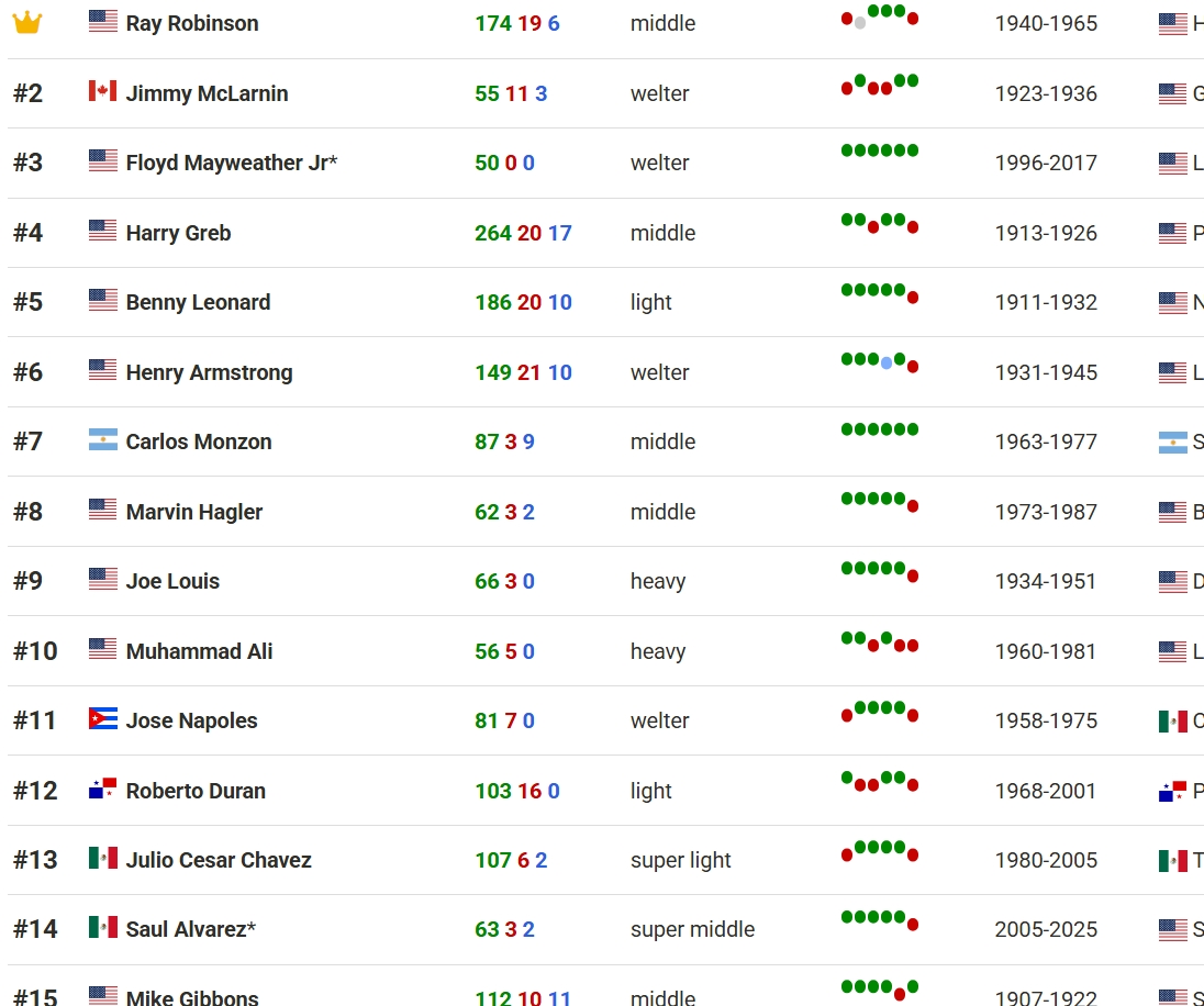 ��Ļ��ͼ_19-5-2026_93139_boxrec.com.jpeg