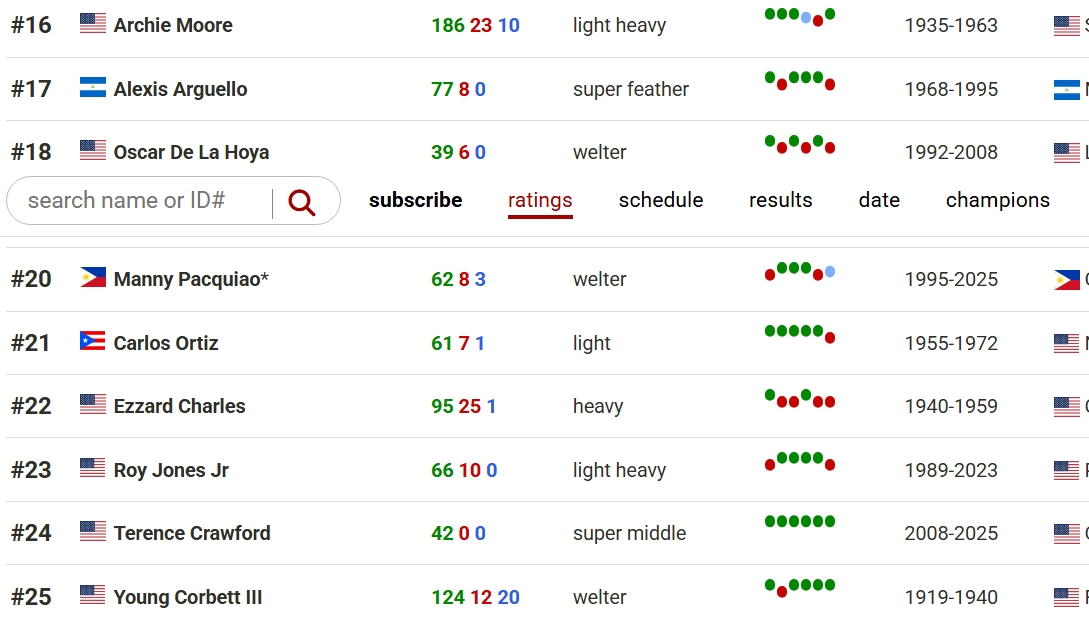 ��Ļ��ͼ_19-5-2026_93249_boxrec.com.jpeg