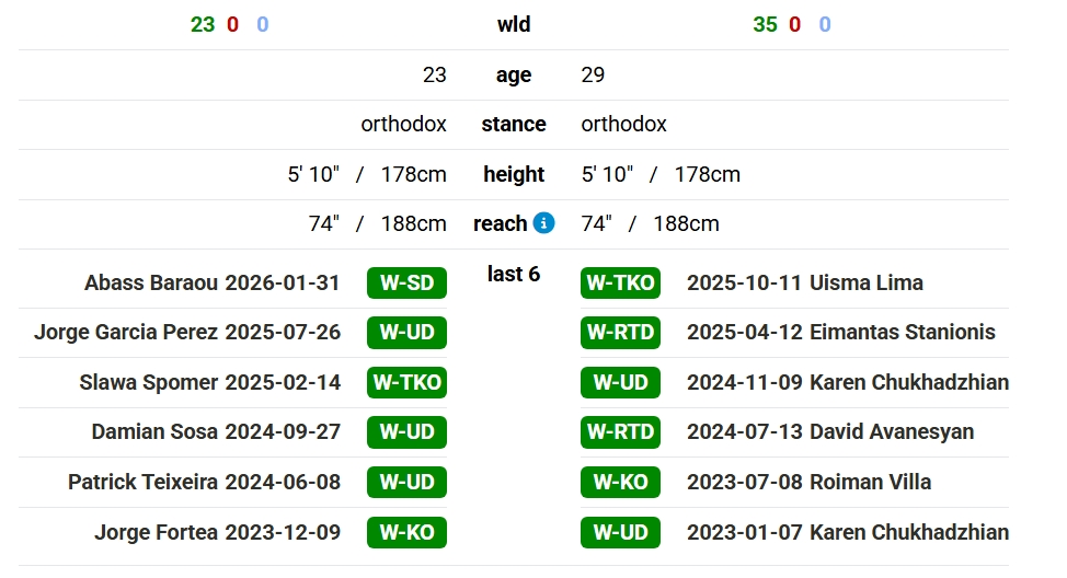 ��Ļ��ͼ_27-6-2026_171131_boxrec.com.jpeg