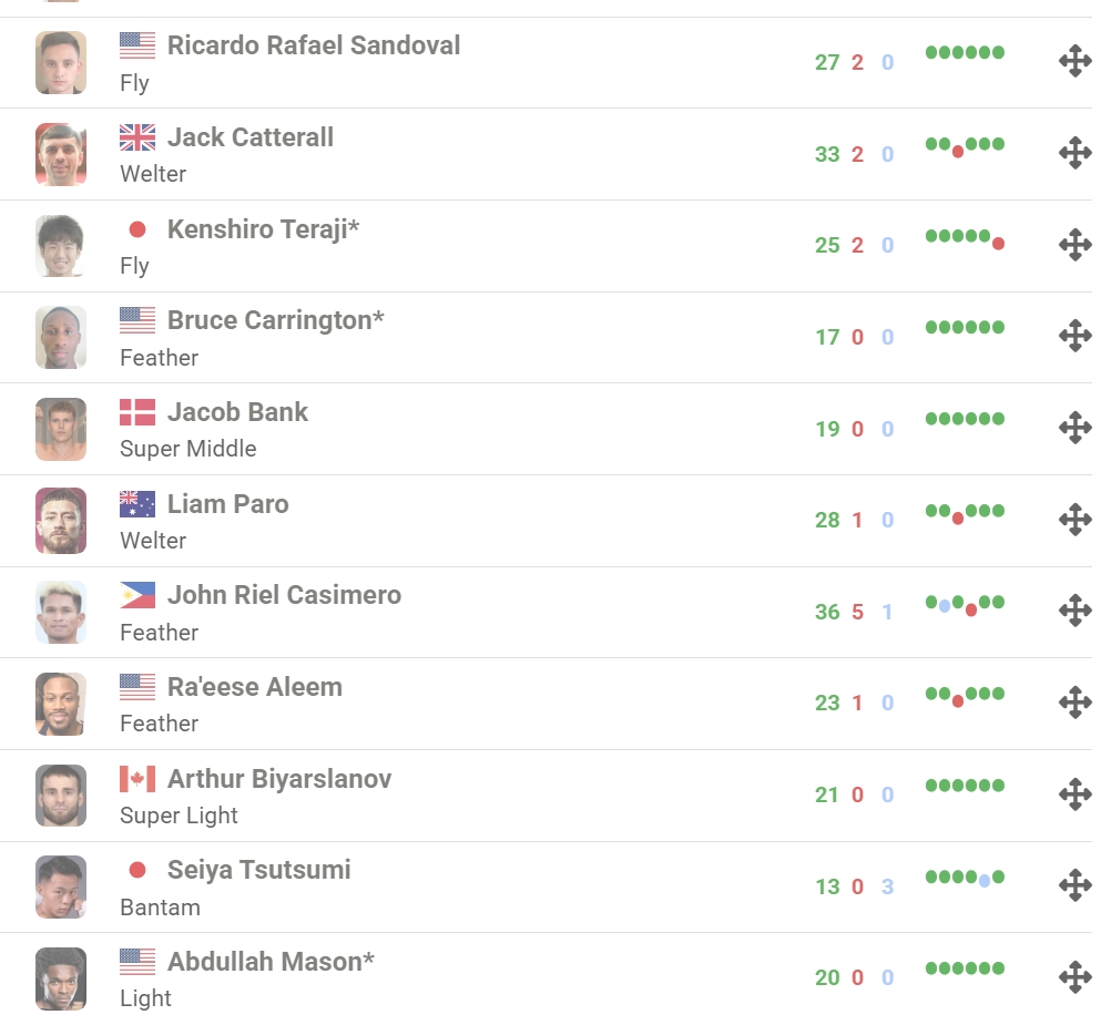 ��Ļ��ͼ_1-7-2026_183231_boxrec.com.jpeg