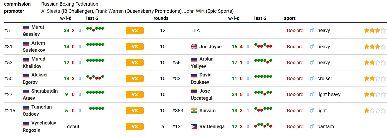 ��Ļ��ͼ_6-7-2026_94753_boxrec.com.jpeg