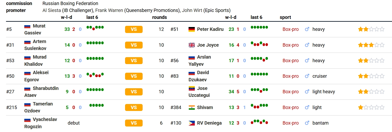 ��Ļ��ͼ_7-7-2026_72532_boxrec.com.jpeg