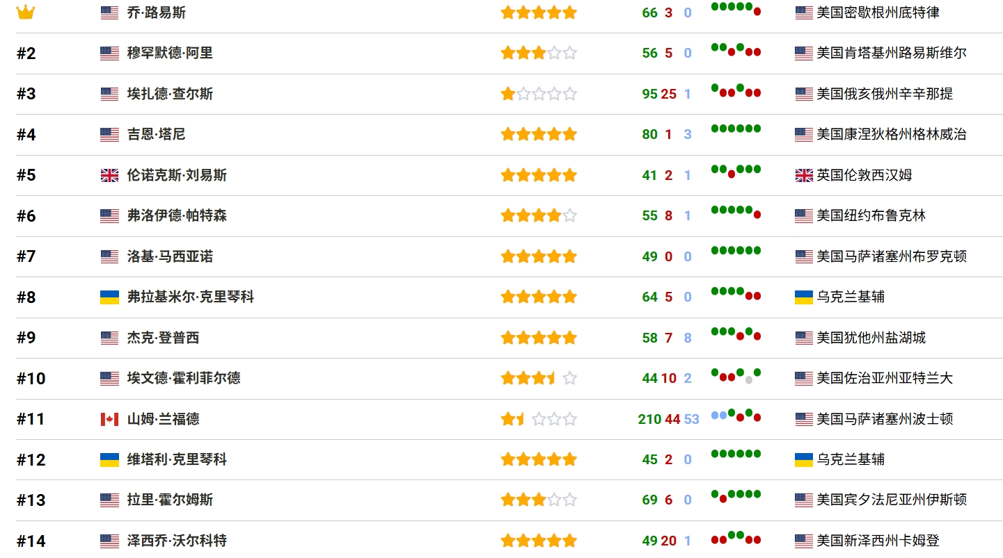 ��Ļ��ͼ_8-7-2026_18511_boxrec.com.jpeg