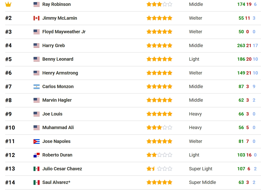 ��Ļ��ͼ_23-7-2026_14339_boxrec.com.jpeg