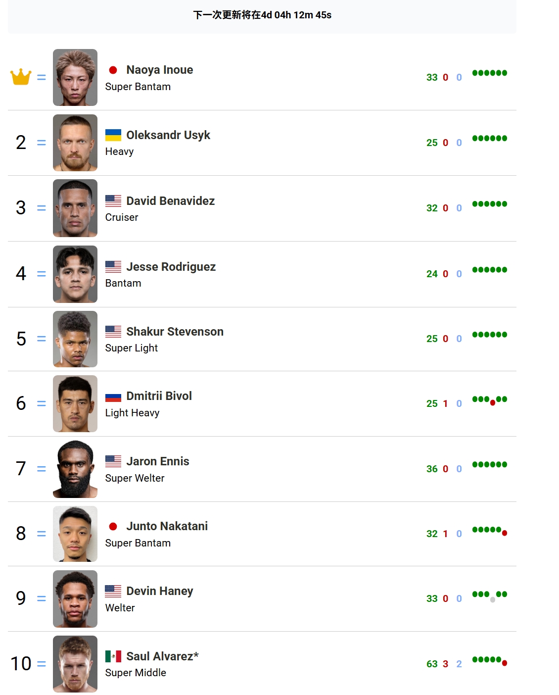 ��Ļ��ͼ_1-8-2026_114717_boxrec.com.jpeg