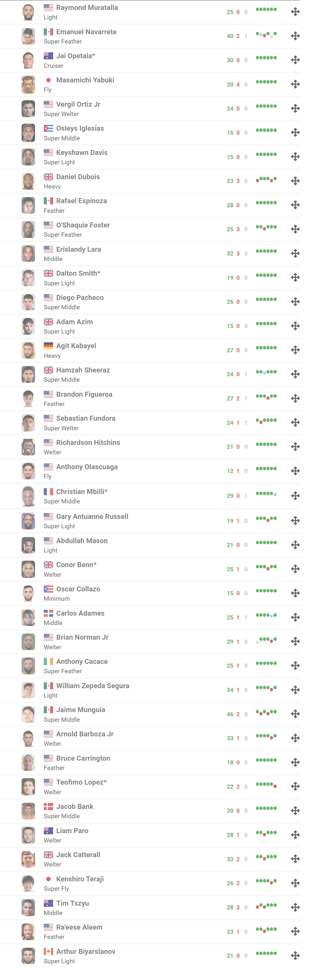 ��Ļ��ͼ_6-8-2026_1626_boxrec.com.jpeg