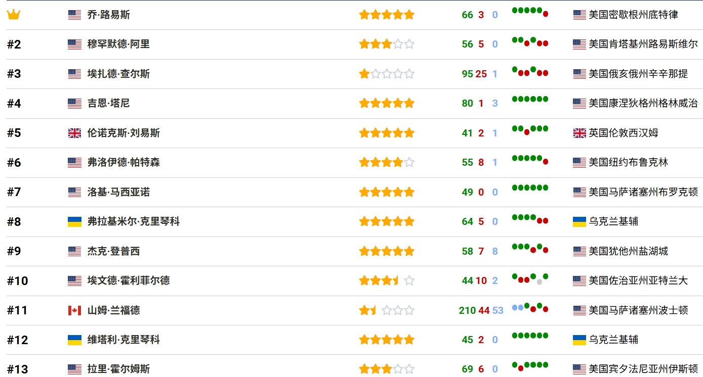 ��Ļ��ͼ_12-8-2026_181010_boxrec.com.jpeg