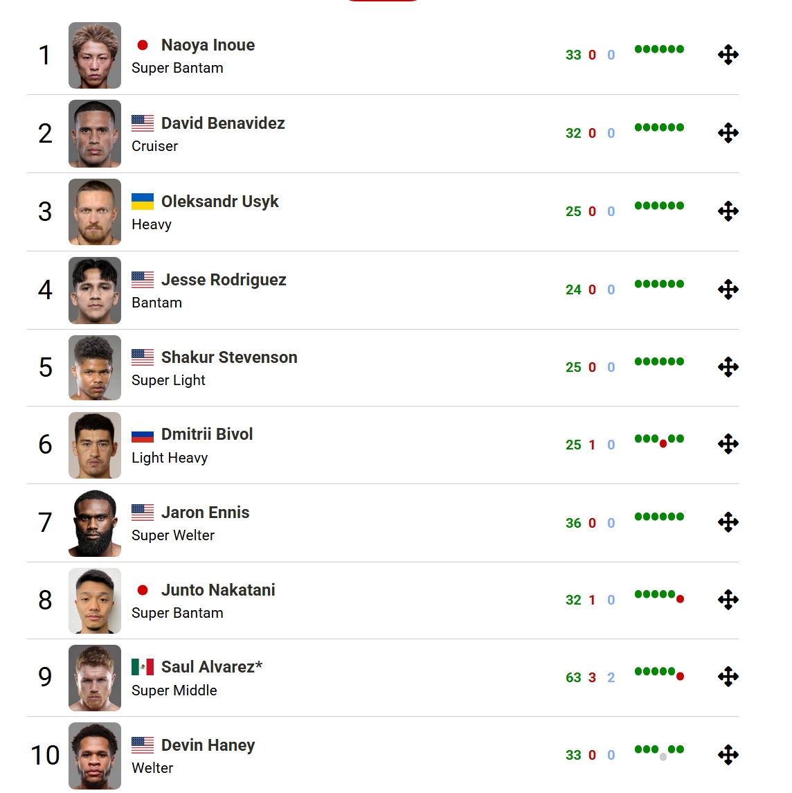 ��Ļ��ͼ_24-8-2026_185520_boxrec.com.jpeg