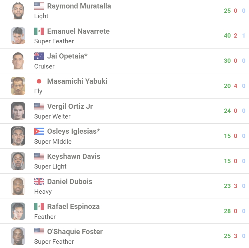 ��Ļ��ͼ_25-8-2026_17372_boxrec.com.jpeg