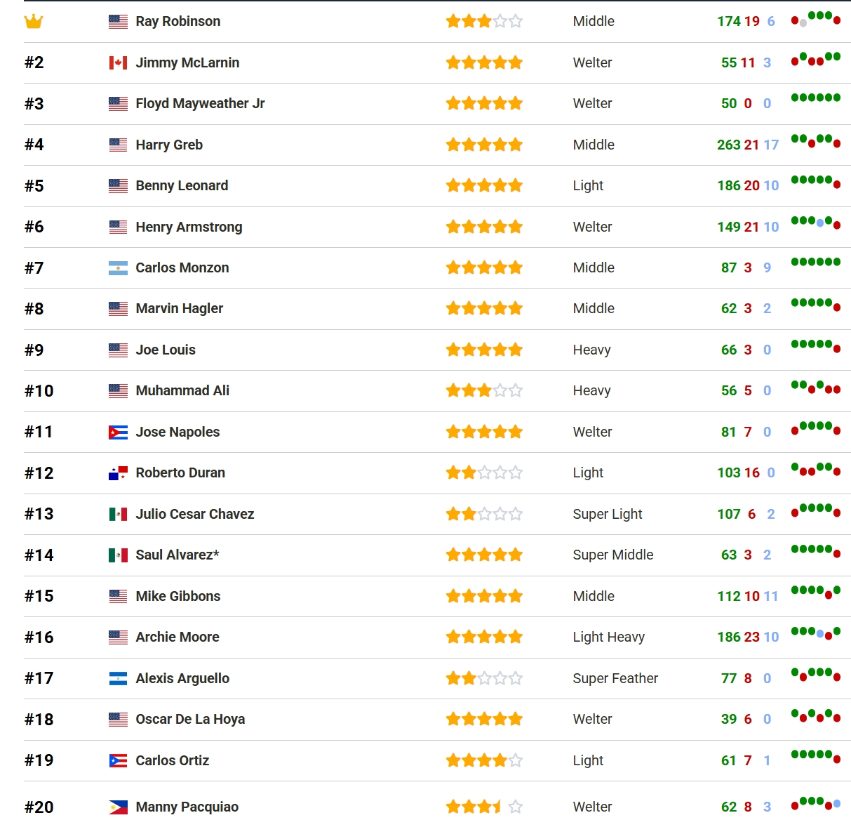 ��Ļ��ͼ_27-8-2026_121117_boxrec.com.jpeg