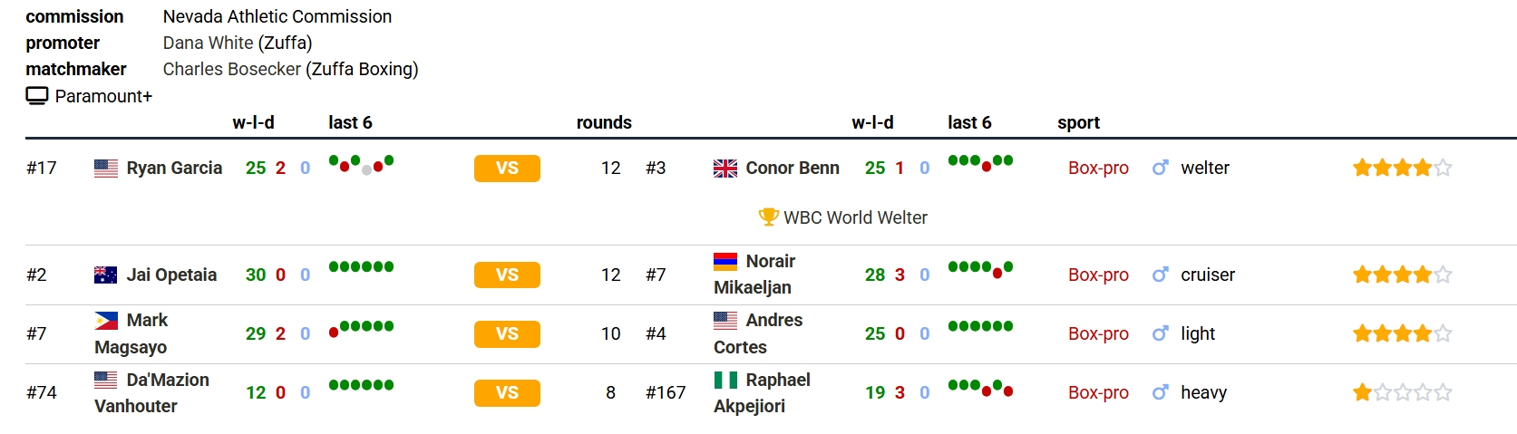 ��Ļ��ͼ_27-8-2026_151437_boxrec.com.jpeg