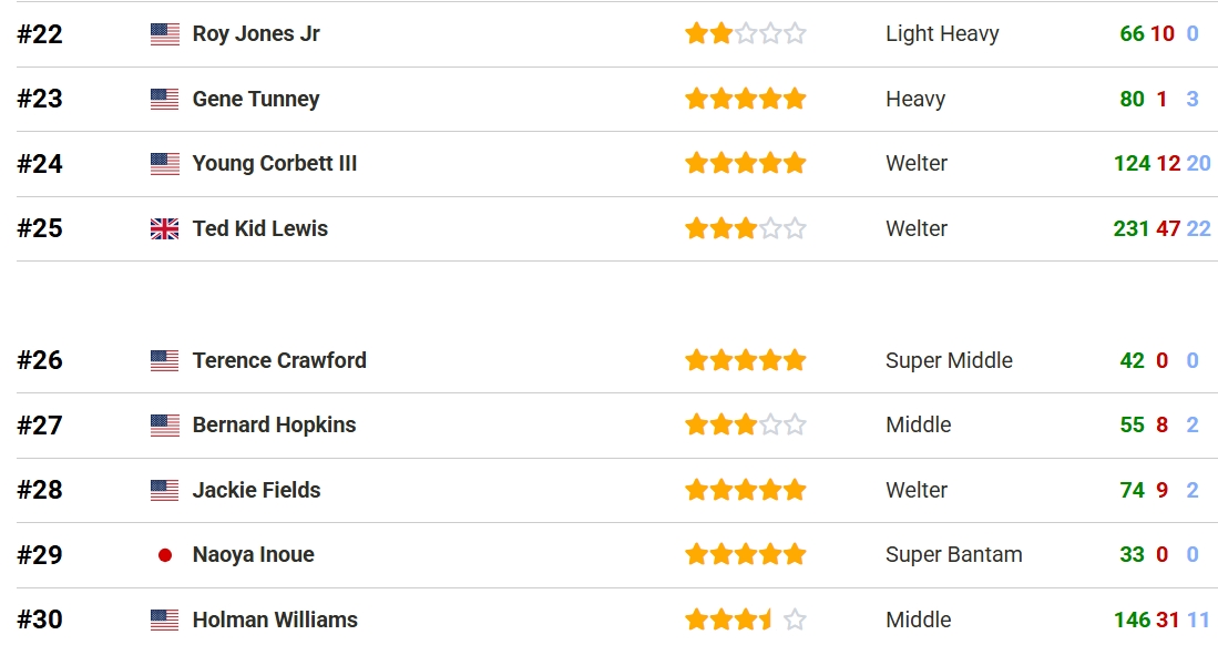 ��Ļ��ͼ_20-9-2026_2473_boxrec.com.jpeg