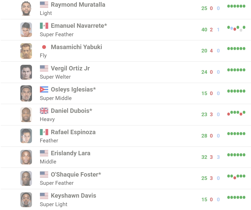 ��Ļ��ͼ_21-9-2026_74125_boxrec.com.jpeg