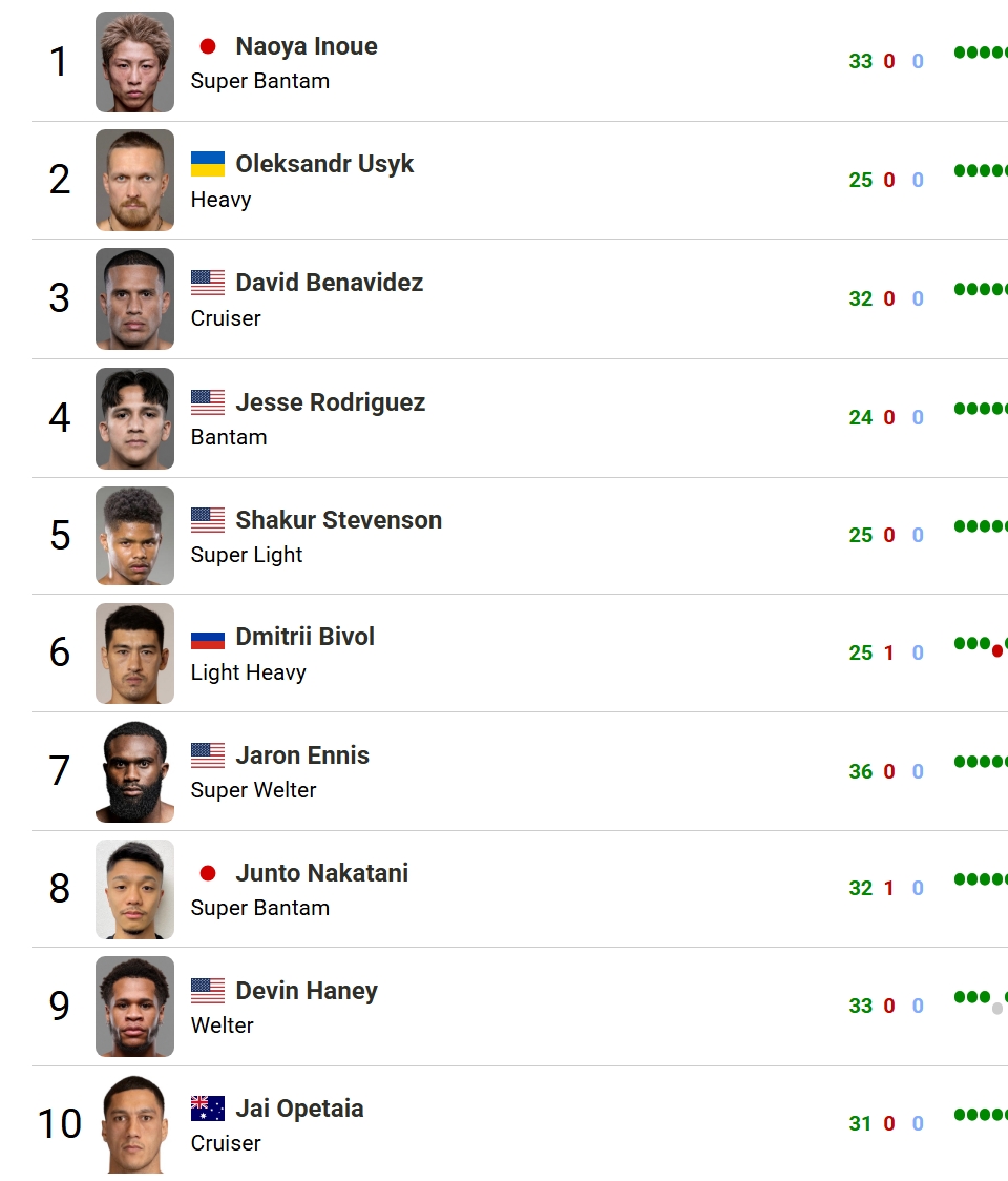 ��Ļ��ͼ_21-9-2026_105143_boxrec.com.jpeg