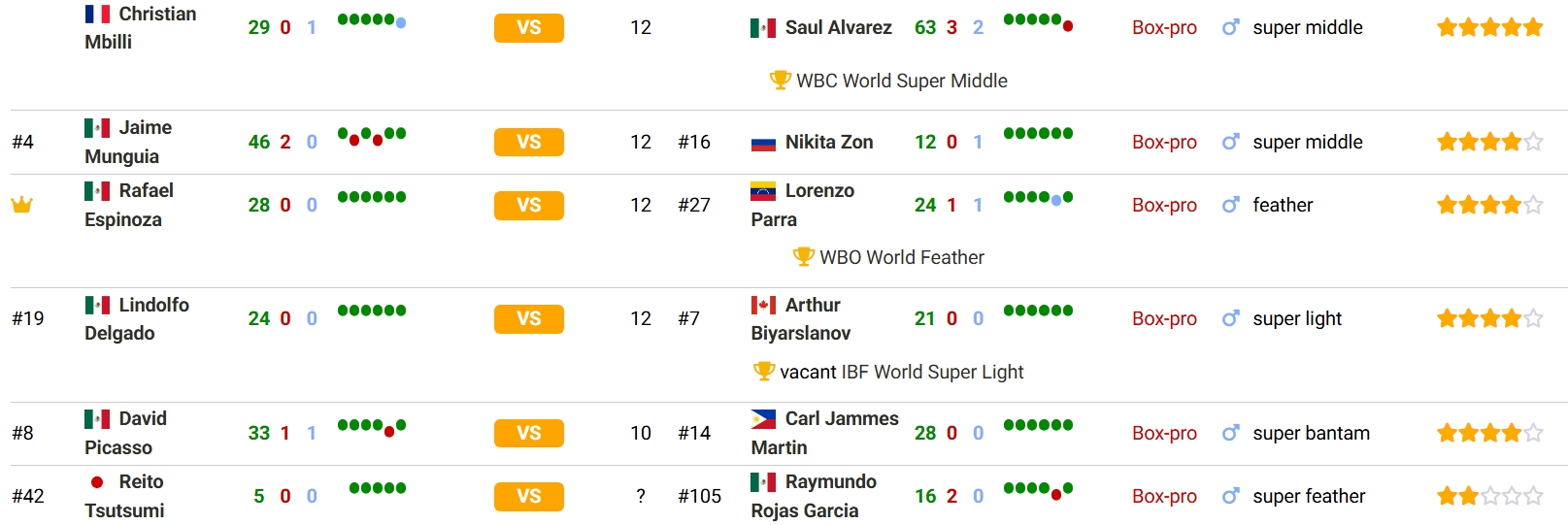 ��Ļ��ͼ_10-10-2026_64315_boxrec.com.jpeg