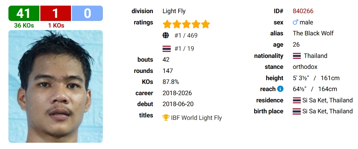 ��Ļ��ͼ_11-10-2026_101026_boxrec.com.jpeg