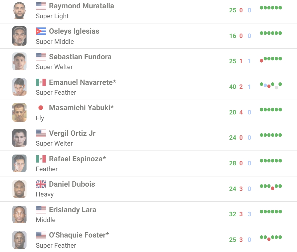 ��Ļ��ͼ_19-10-2026_11150_boxrec.com.jpeg